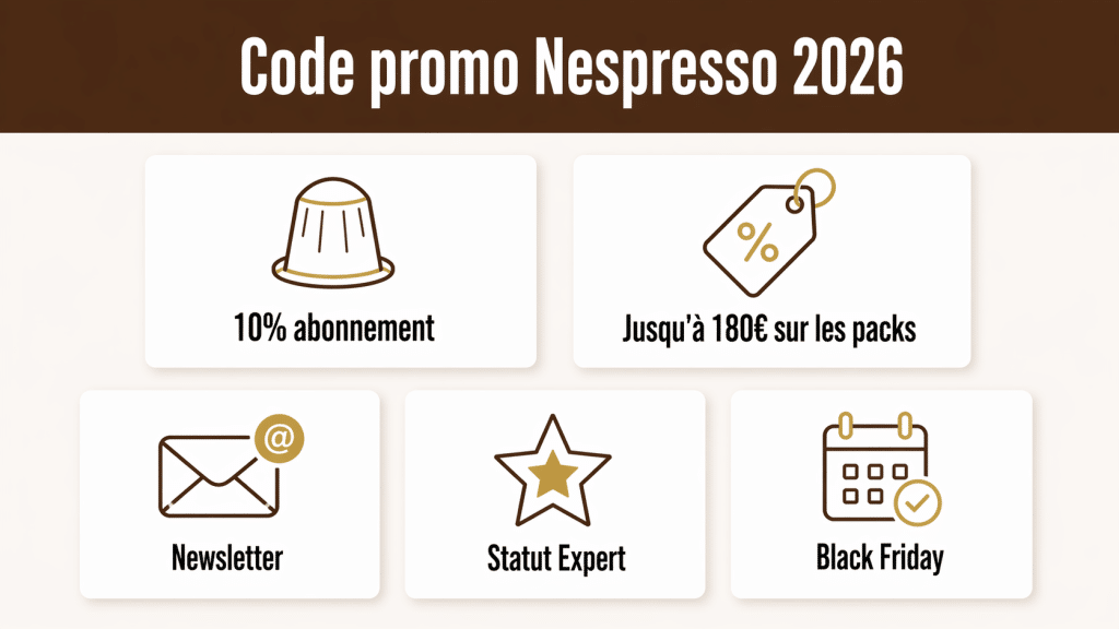 Code promo Nespresso
